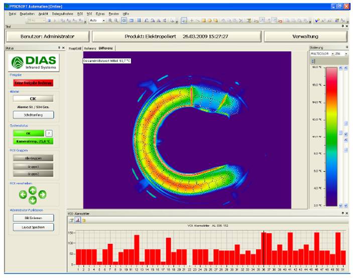 ��DIAS�t�⹫˾������ܛ��PYROSOFT Automation