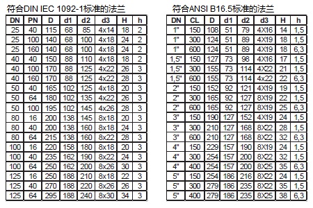  FT�ͻ��W(xu��)�ܷ�ߴ�D