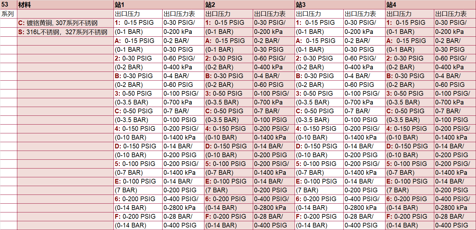 53ϵ������x�ͱ�